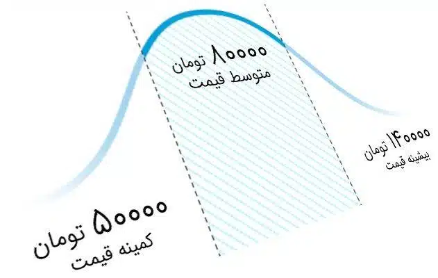 قیمت-لوله-بازکنی